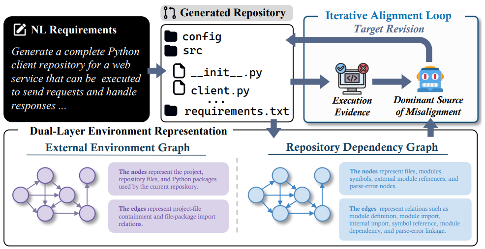 EnvGraph