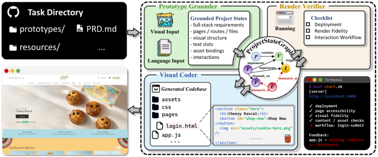 VisStateCoder teaser